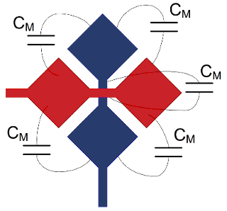 Projected Mutual Capacitance