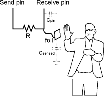 Surface Capacitance