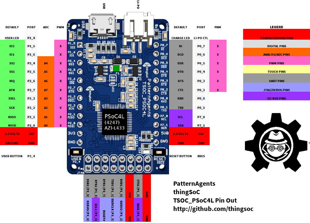 TSOC_PSoC4L Pinout